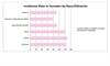 Breast Cancer 101: From Incidence to Treatment Breast Cancer 101: From Incidence to Treatment