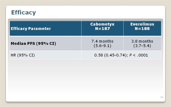 Cabozantinib Reviews recommendations Cabozantinib Reviews forecast