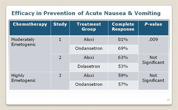 Avelumab Reviews recommend Avelumab Reviews recommendations