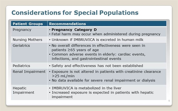 IMBRUVICA® (ibrutinib)