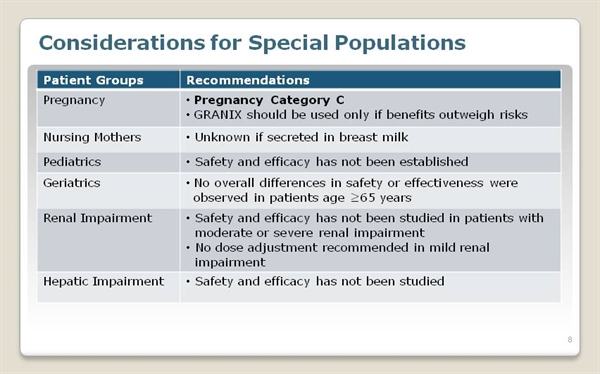 GRANIX® (tbo-filgrastim) for Management of Severe Neutropenia