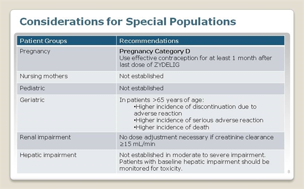 ZYDELIG® (idelalisib) for Relapsed Chronic Lymphocytic ZYDELIG® (idelalisib) for Relapsed Chronic Lymphocytic
