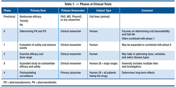 risks-and-benefits-of-phase-1-clinical-trial-participation-cancer