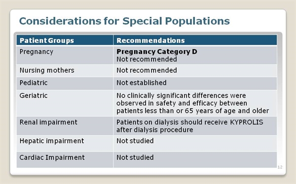 KYPROLIS (carfilzomib) for Refractory Multiple Myeloma