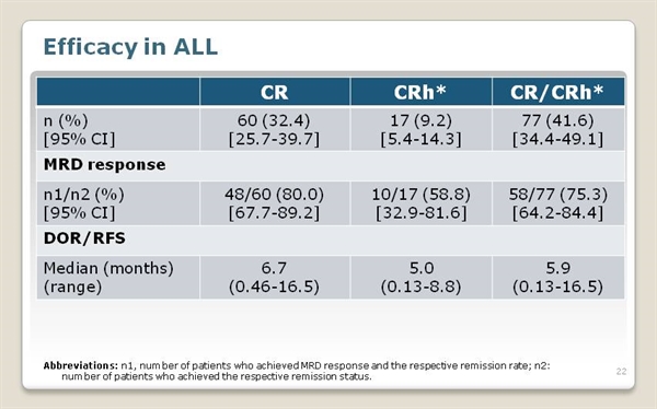 BLINCYTO (blinatumomab) For B-Cell Precursor Acute Lymphoblastic Lymphoma