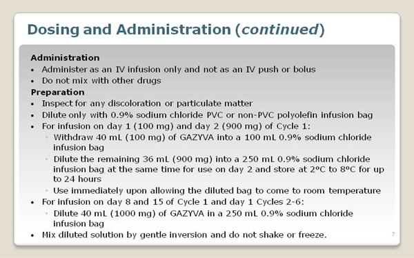 GAZYVA V(obinutuzumab) For Chronic Lymphocytic Leukemia