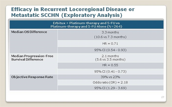 ERBITUX (cetuximab) for Head and Neck Cancer and