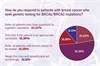 The Treatment Landscape of Breast Cancer The Treatment Landscape of Breast Cancer