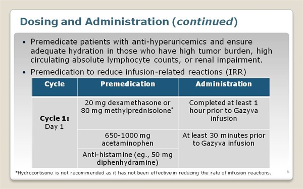 GAZYVA (obinutuzumab) For Follicular Lymphoma