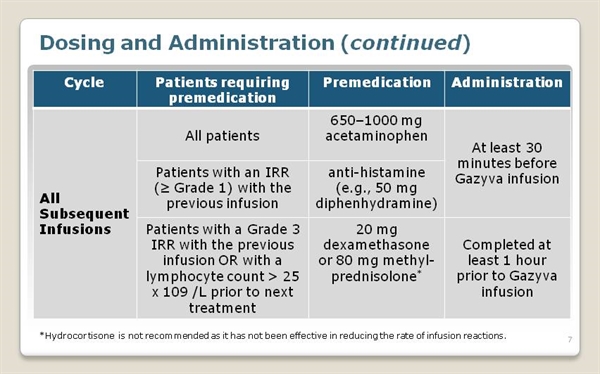 GAZYVA (obinutuzumab) For Follicular Lymphoma