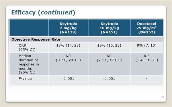 KEYTRUDA (pembrolizumab) for Non-small Cell Lung Cancer