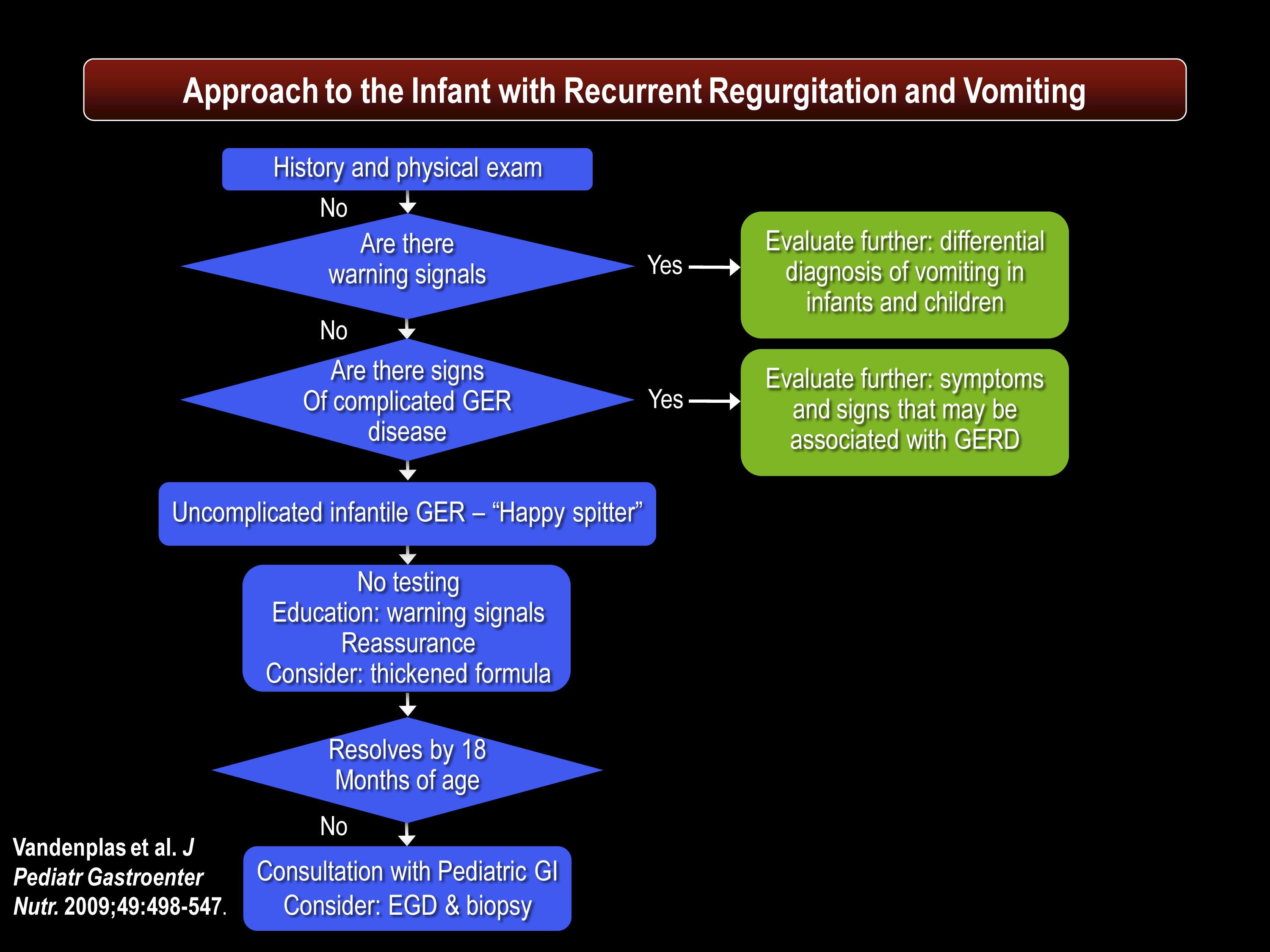 Symptoms and treatment of reflux esophagitis Symptoms and treatment of reflux esophagitis