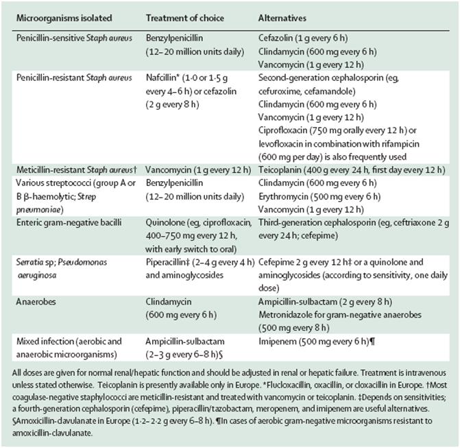 Osteomyelitis Cancer Therapy Advisor