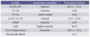 Myocardial Infarction Cancer Therapy Advisor