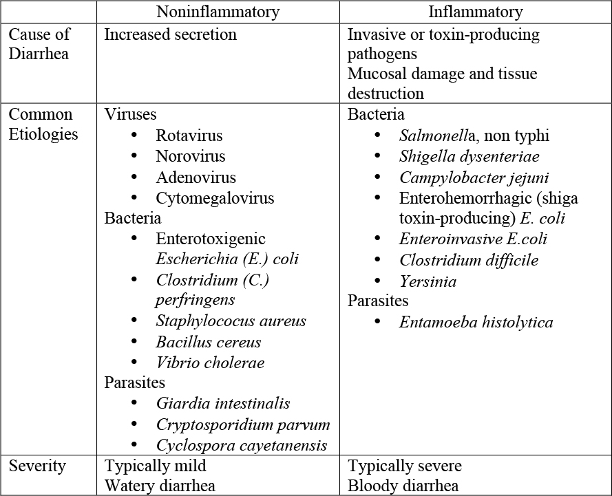 Lisinopril and diarrhea urinary frequency