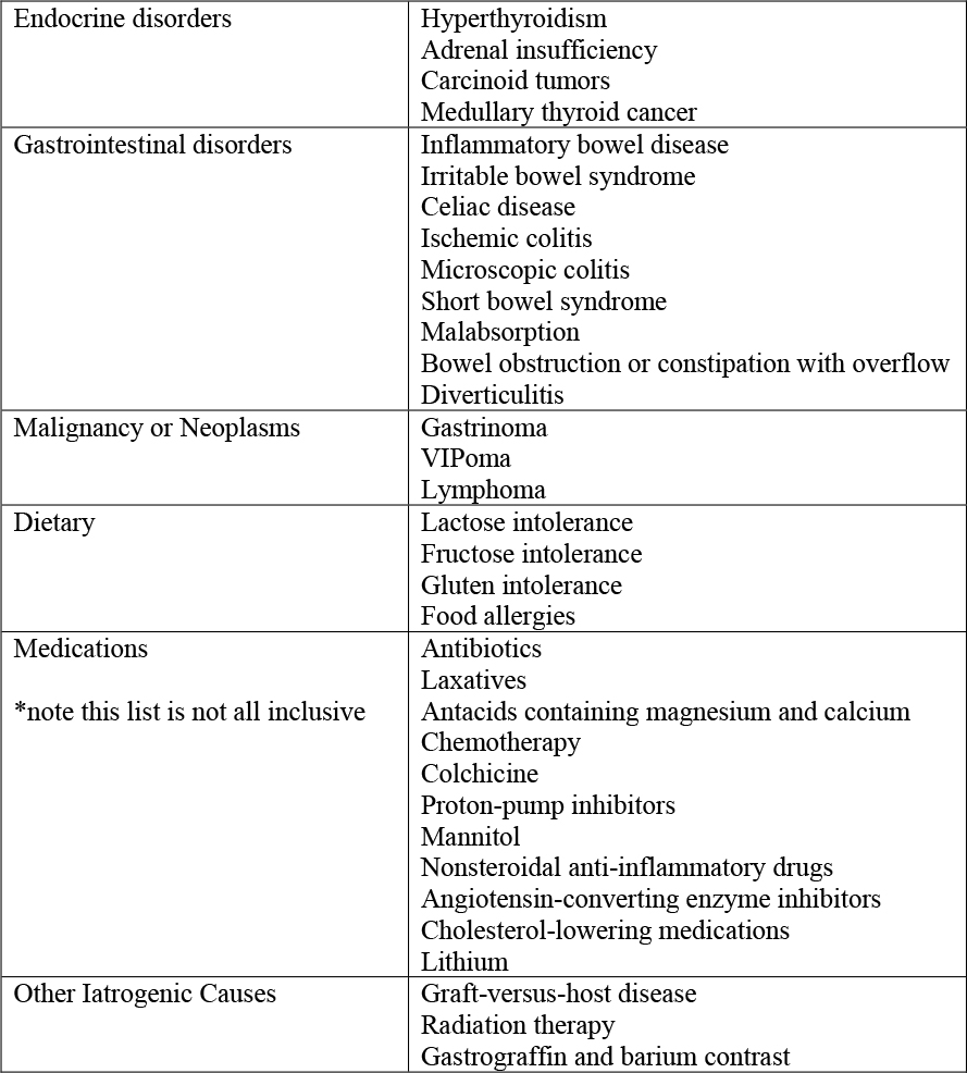 Lisinopril and diarrhea urinary frequency