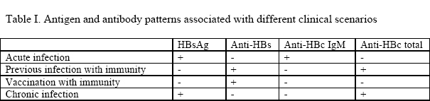 hepatitis-b-cancer-therapy-advisor