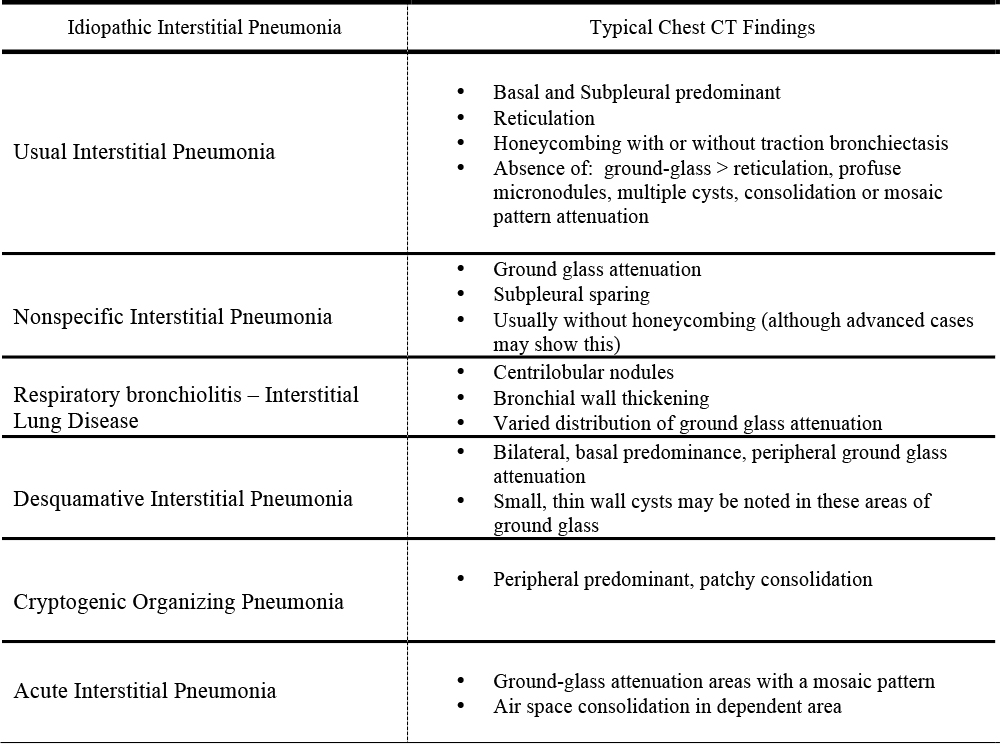 icd 10 cm code fibromyalgia