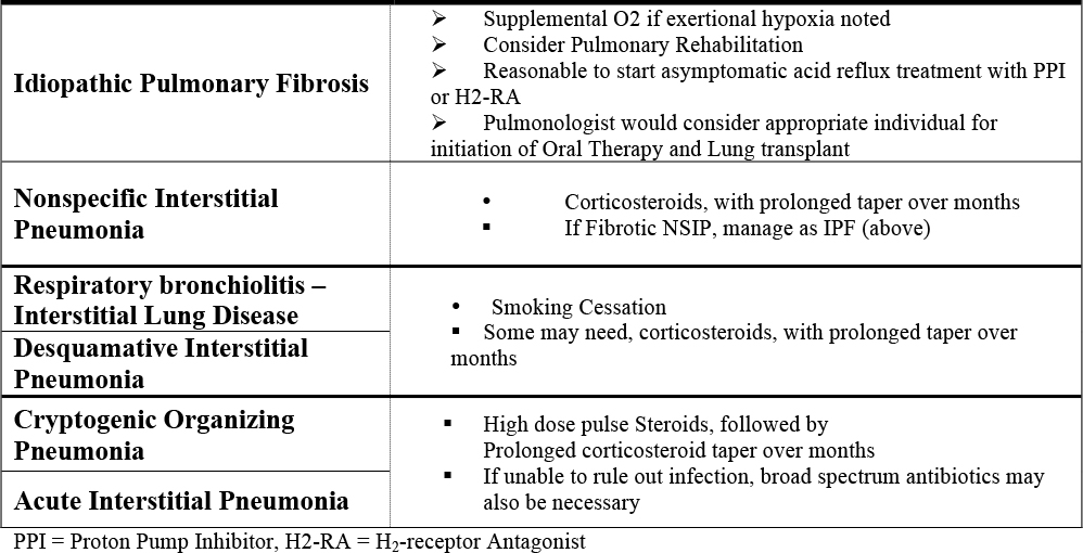 Methotrexate and infections lung disease