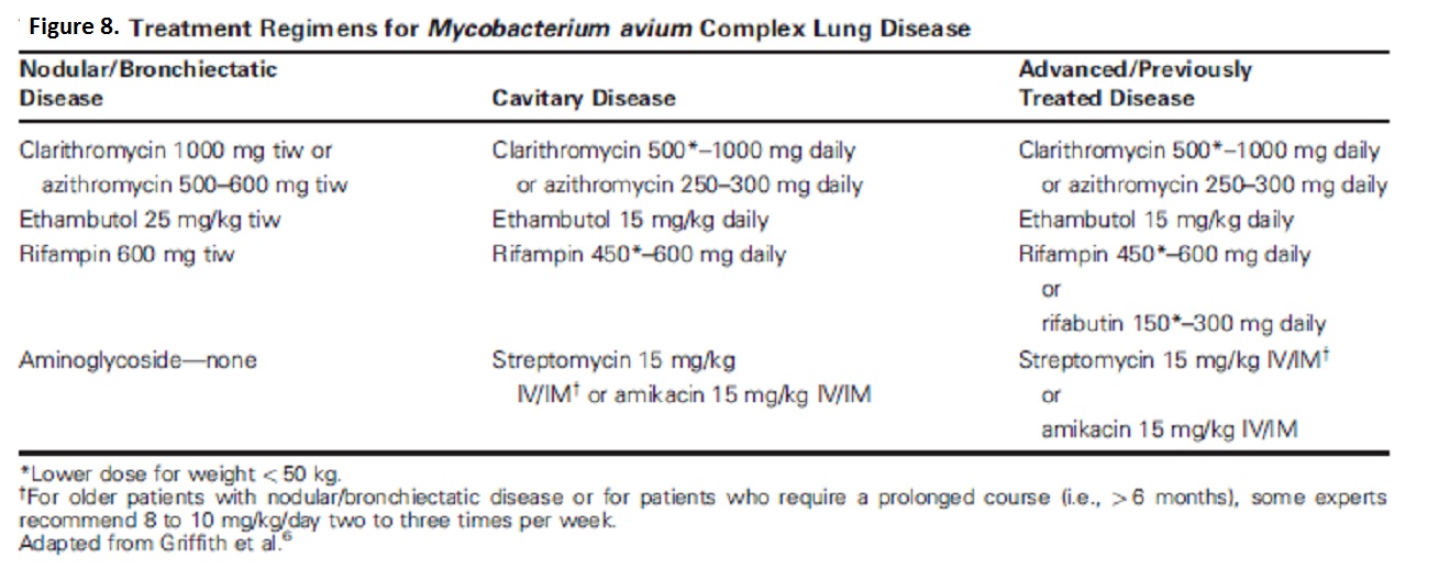 Azithromycin Vs. Clarithromycin For Mac