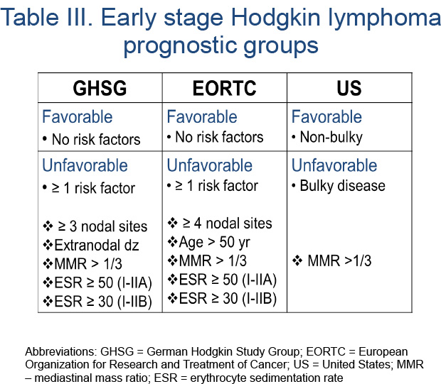 Hodgkin Lymphoma Cancer Therapy Advisor 4655