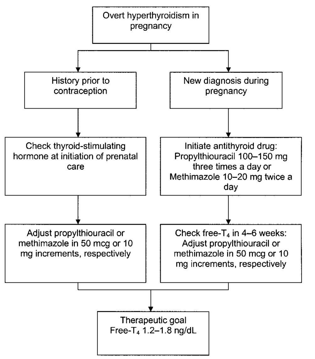 hyperthyroidism-and-pregnancy-cancer-therapy-advisor