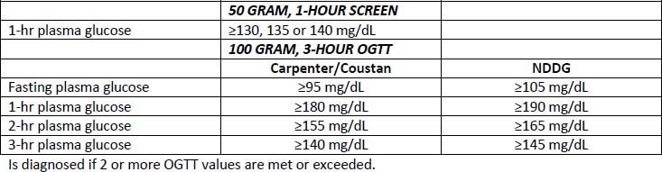 test 1 hour glucose blood Advisor Gestational Mellitus Cancer Diabetes  Therapy