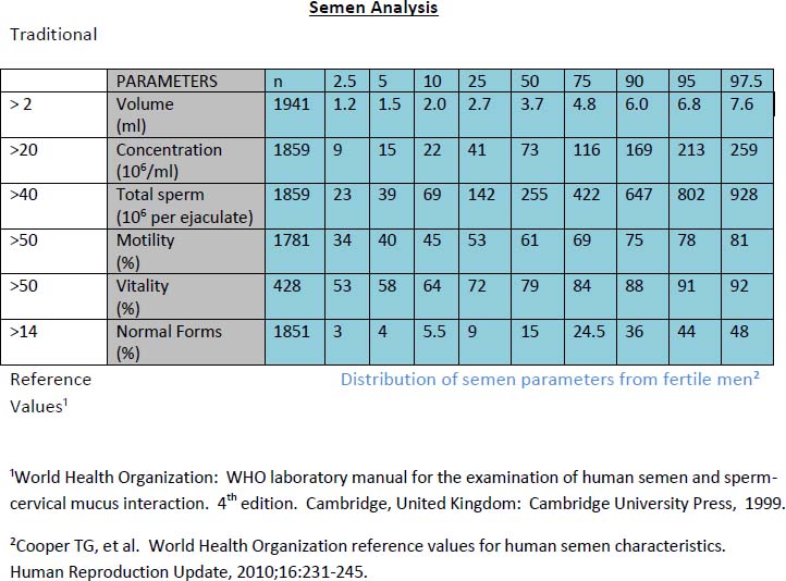 Male Infertility Cancer Therapy Advisor